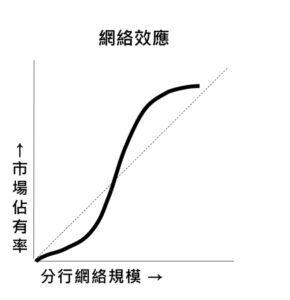 銀行網絡效應